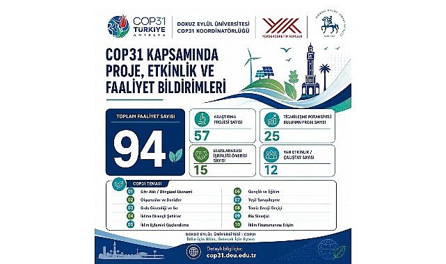 DEÜ, COP31’e bilimsel çalışmaları ve güçlü iş birlikleriyle hazırlanıyor